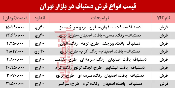 مظنه انواع فرش دستباف در بازار؟ +جدول