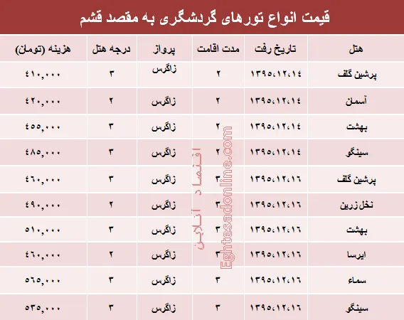 هزینه سفر به قشم در آخرین ماه سال چقدر است؟ +جدول