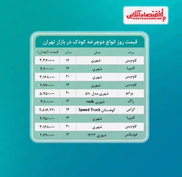 دوچرخه کودک چند؟ (خرداد ۱۴۰۰)