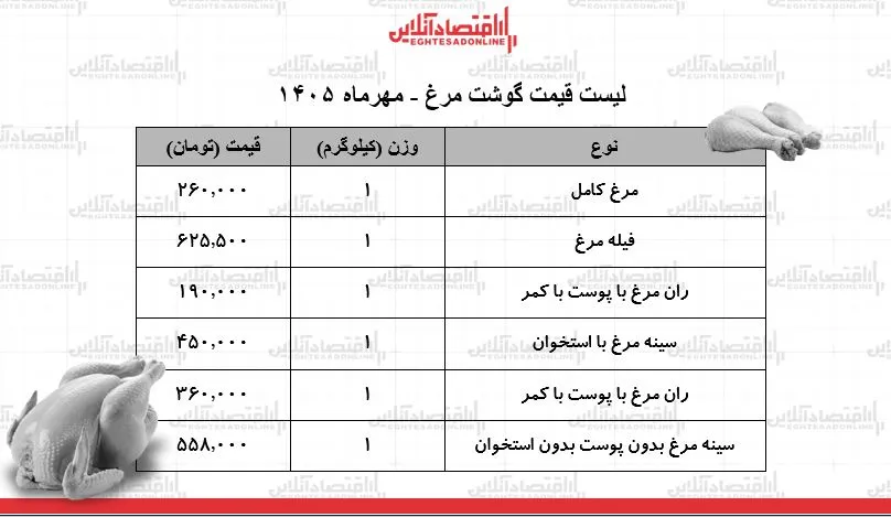 مرغ