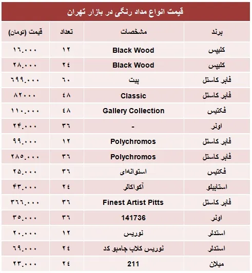 قیمت انواع مدادرنگی چند؟+جدول