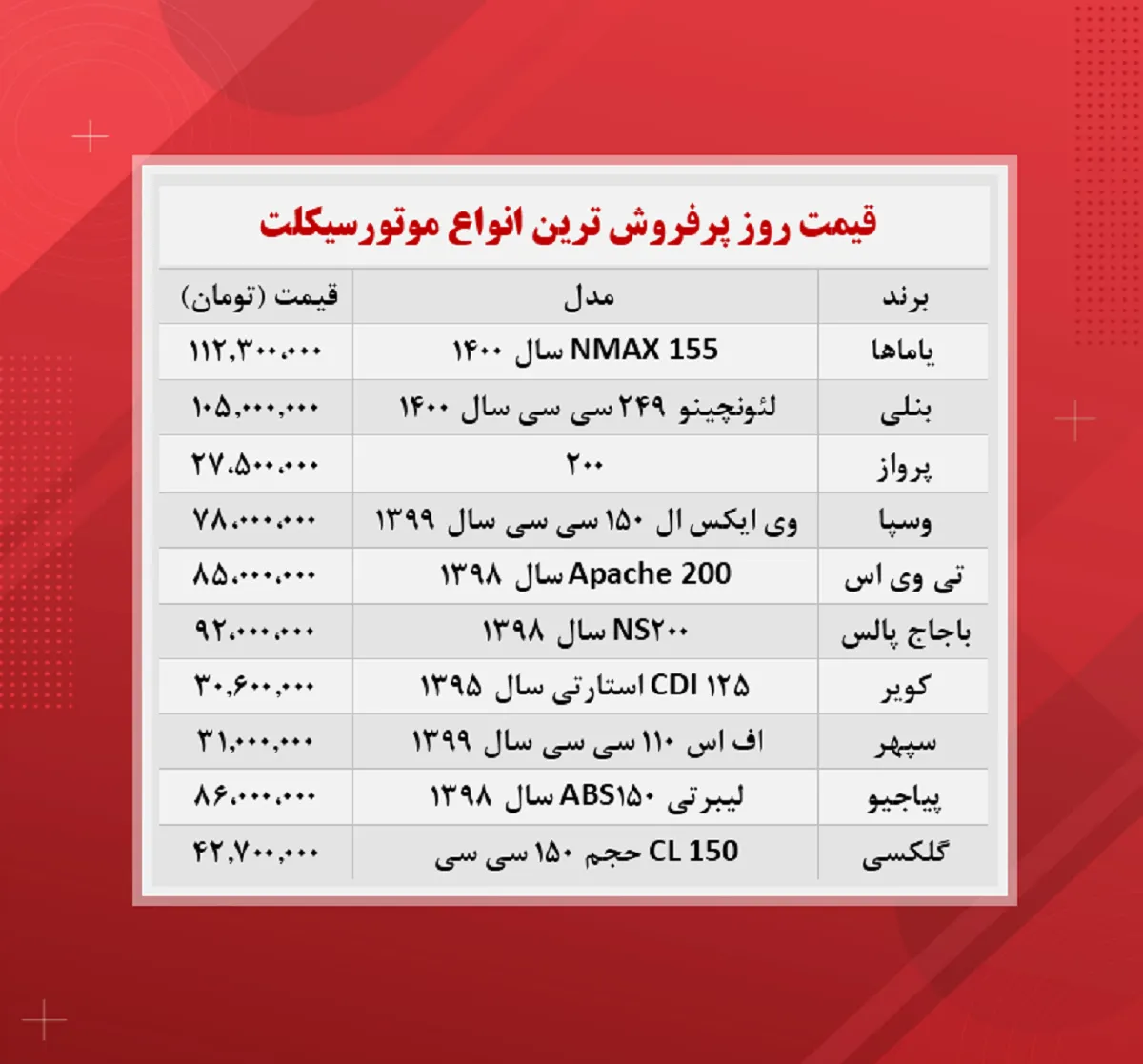 قیمت موتورسیکلت (پرفروش ترین ها ۴ آذر)