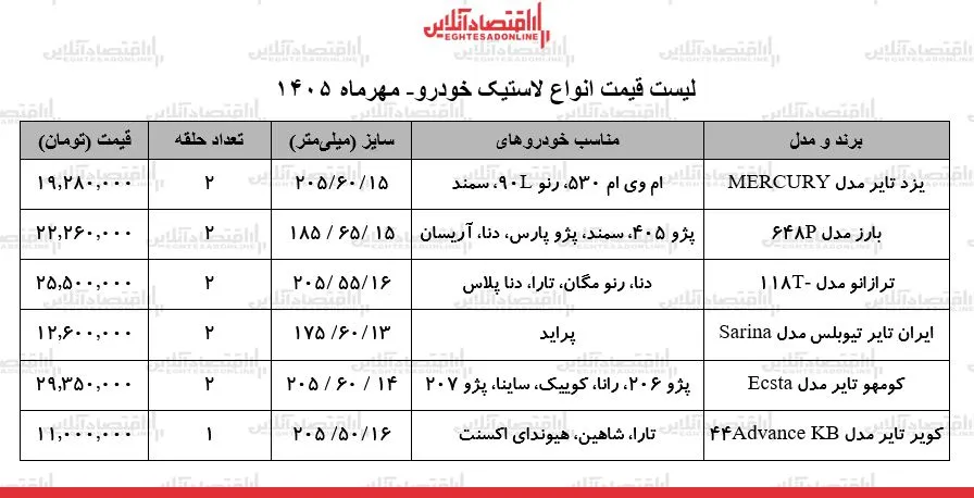 لاستیک