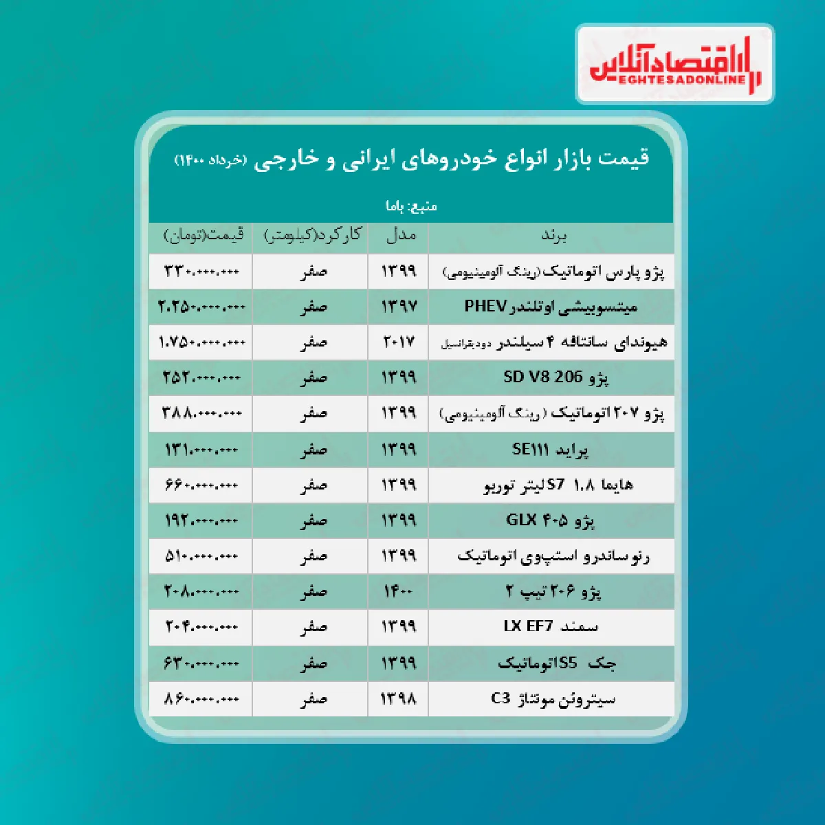 آخرین قیمت خودرو در بازار + جدول