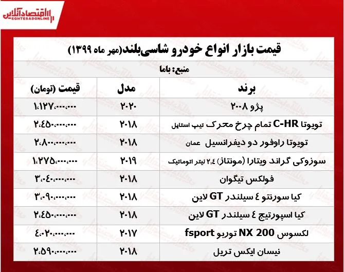 قیمت خودروهای شاسی‌بلند +جدول