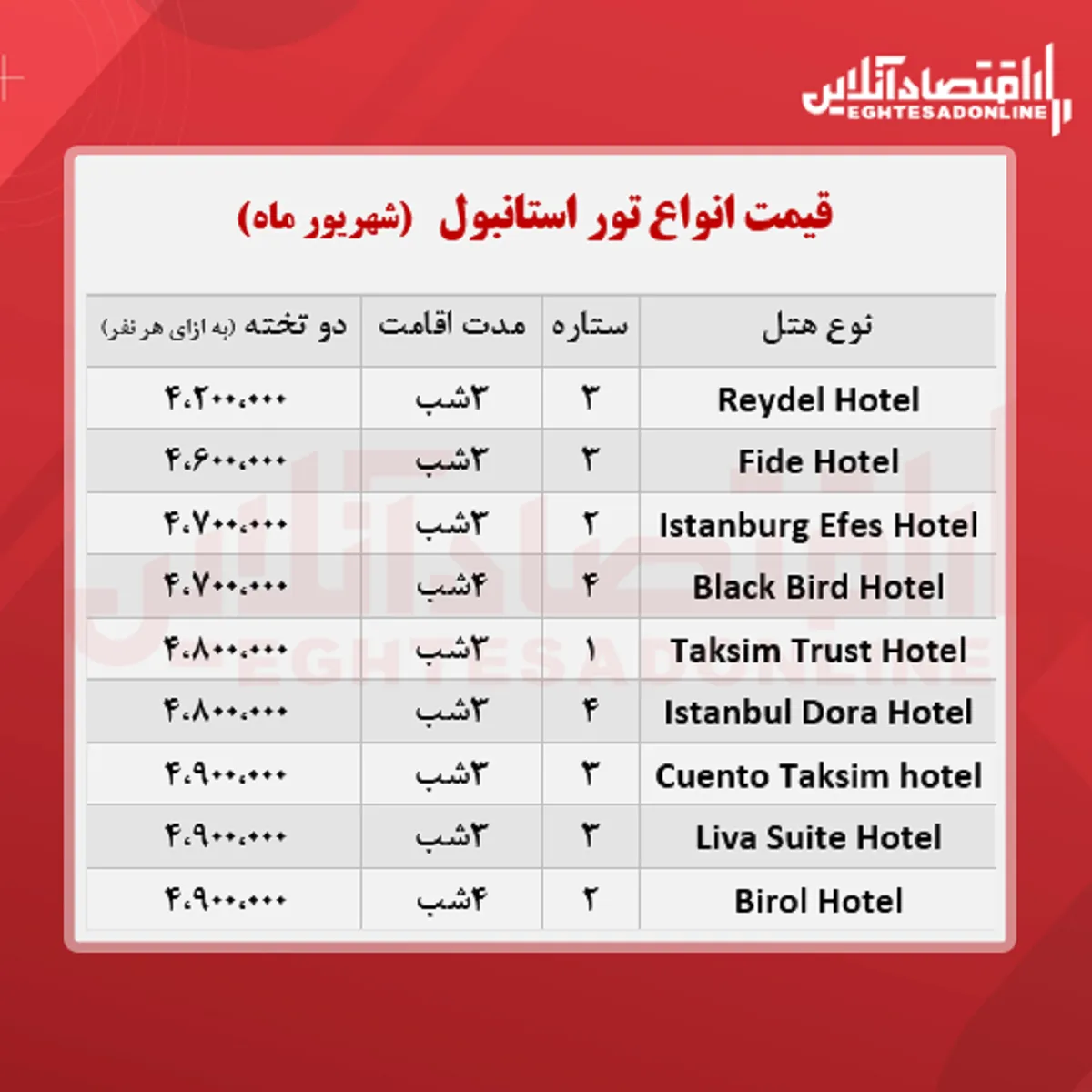 قیمت جدید تور استانبول (هوایی) + جدول