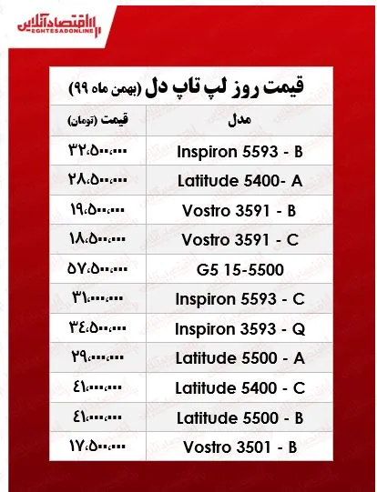 انواع لپ تاپ‌ دل چند؟/ ۳بهمن ۹۹