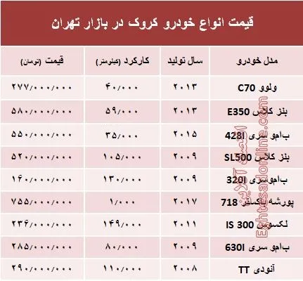 قیمت انواع خودرو کروک در بازار تهران؟ +جدول
