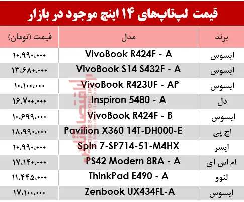 مظنه انواع لپ تاپ ۱۴اینچ در بازار؟ +جدول