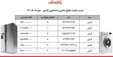 شوک-ارزی-به-بازار-لوازم-خانگی-ماشین-های-لباسشویی-7-تا-10-کیلویی-ال-جی-چند-شد-جدول-13-مهر-1405