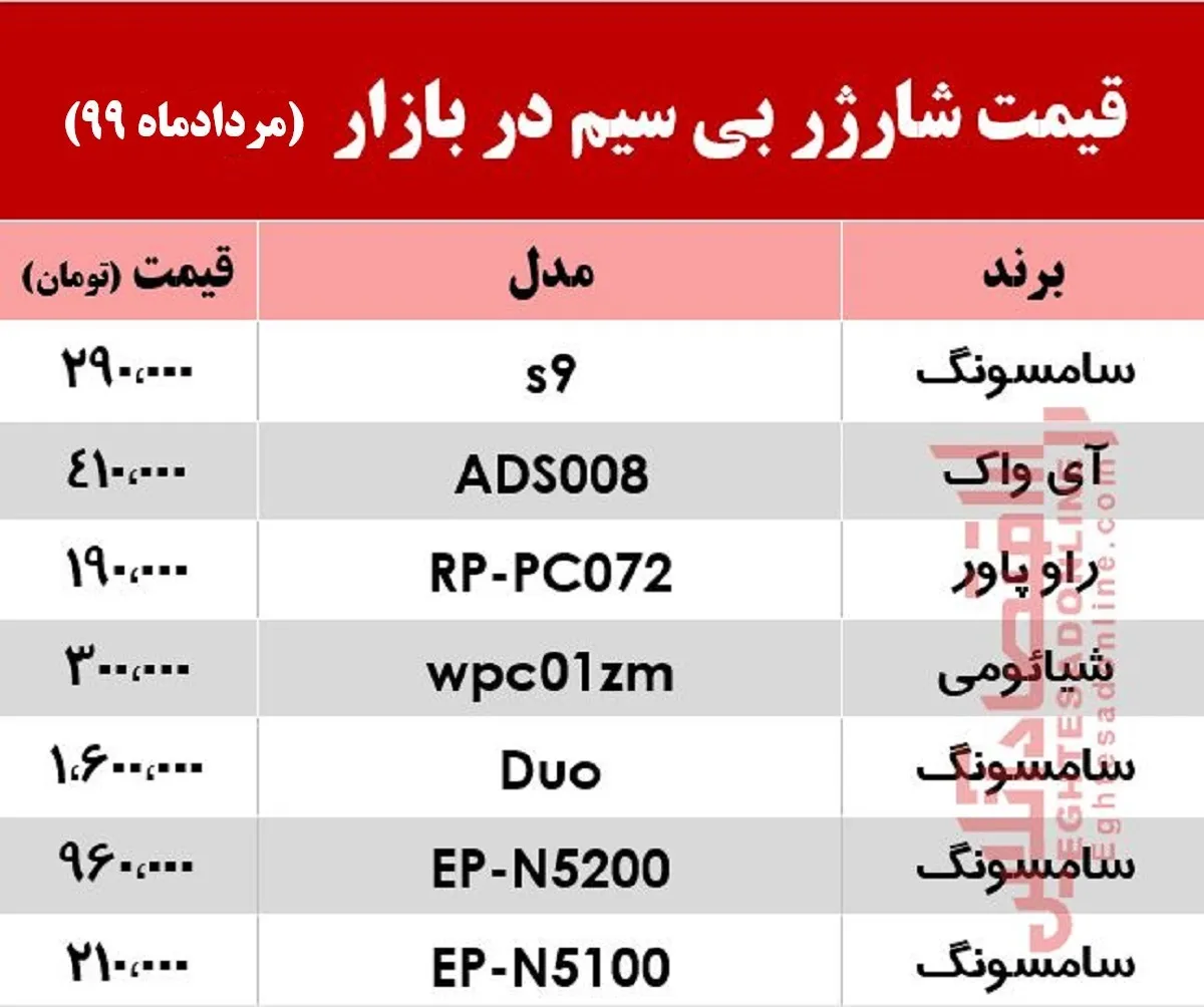 شارژر بی‌سیم چند؟ +جدول