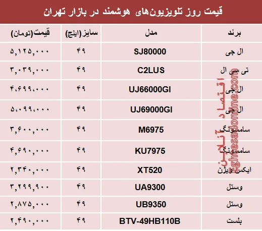 نرخ انواع تلویزیون‌های هوشمند در بازار؟ +جدول