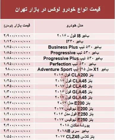 قیمت انواع خودرو لوکس در بازار تهران +جدول
