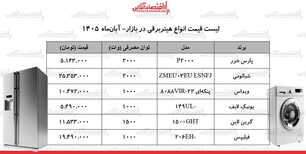 هیتر