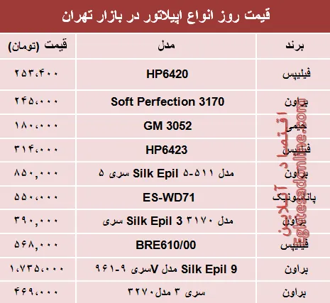 مظنه انواع اپیلاتور در بازار تهران؟ +جدول