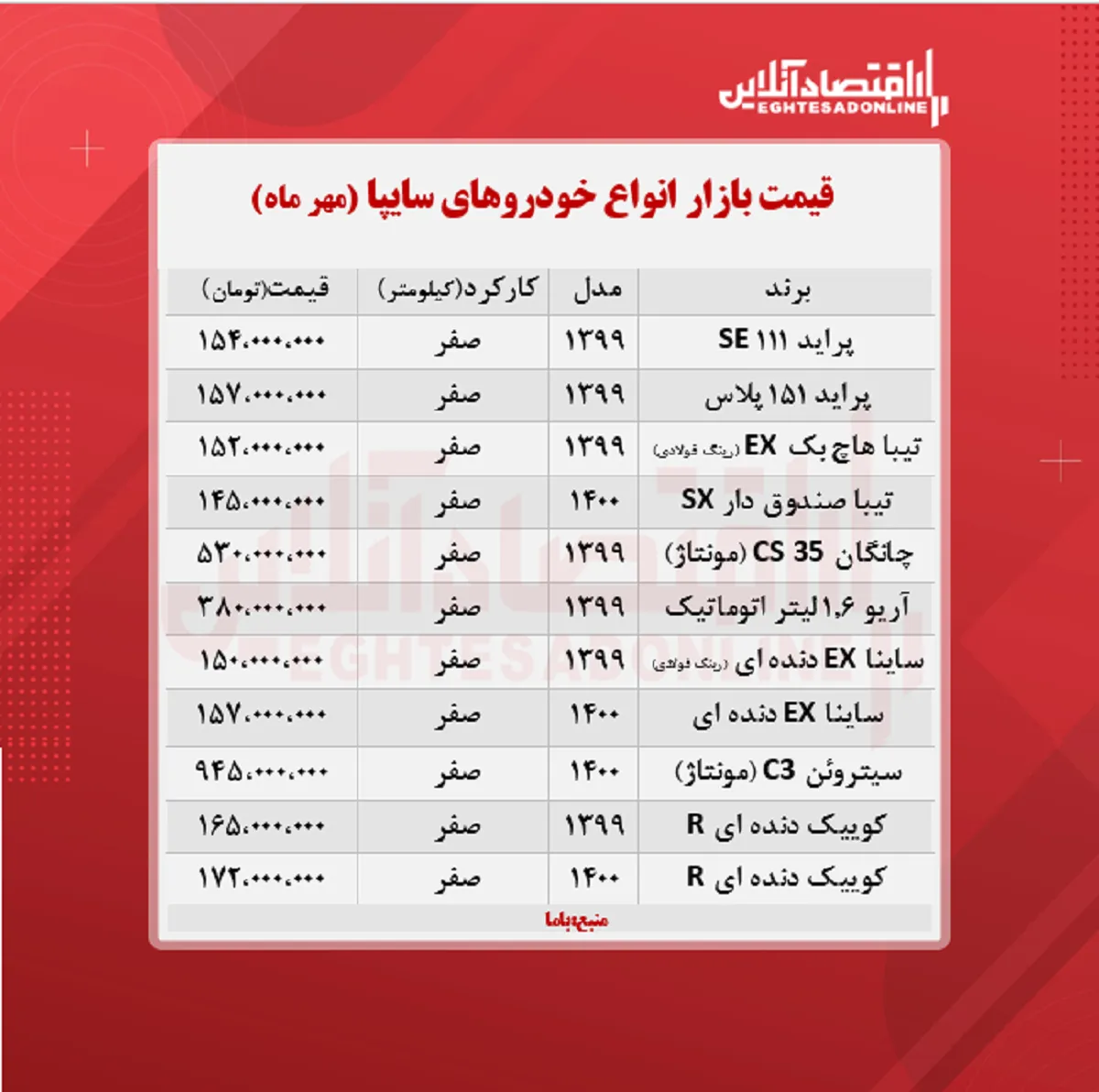 قیمت انواع خودروهای سایپا + جدول