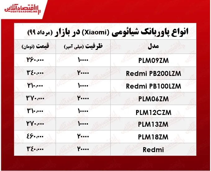 پاوربانک شیائومی چند؟ +جدول