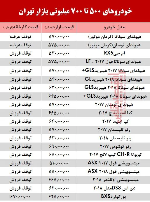 با700 میلیون چه خودرویی می‌توان خرید؟ +جدول