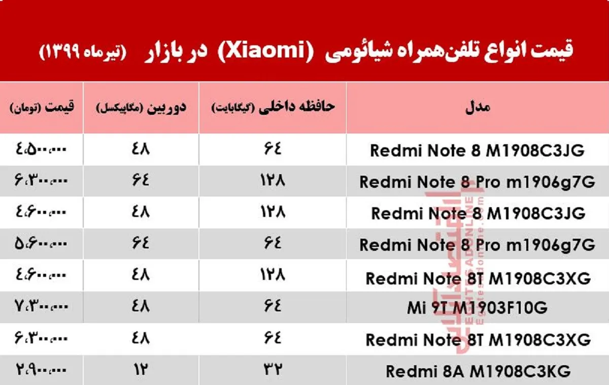 قیمت انواع موبایل‌های شیائومی +جدول