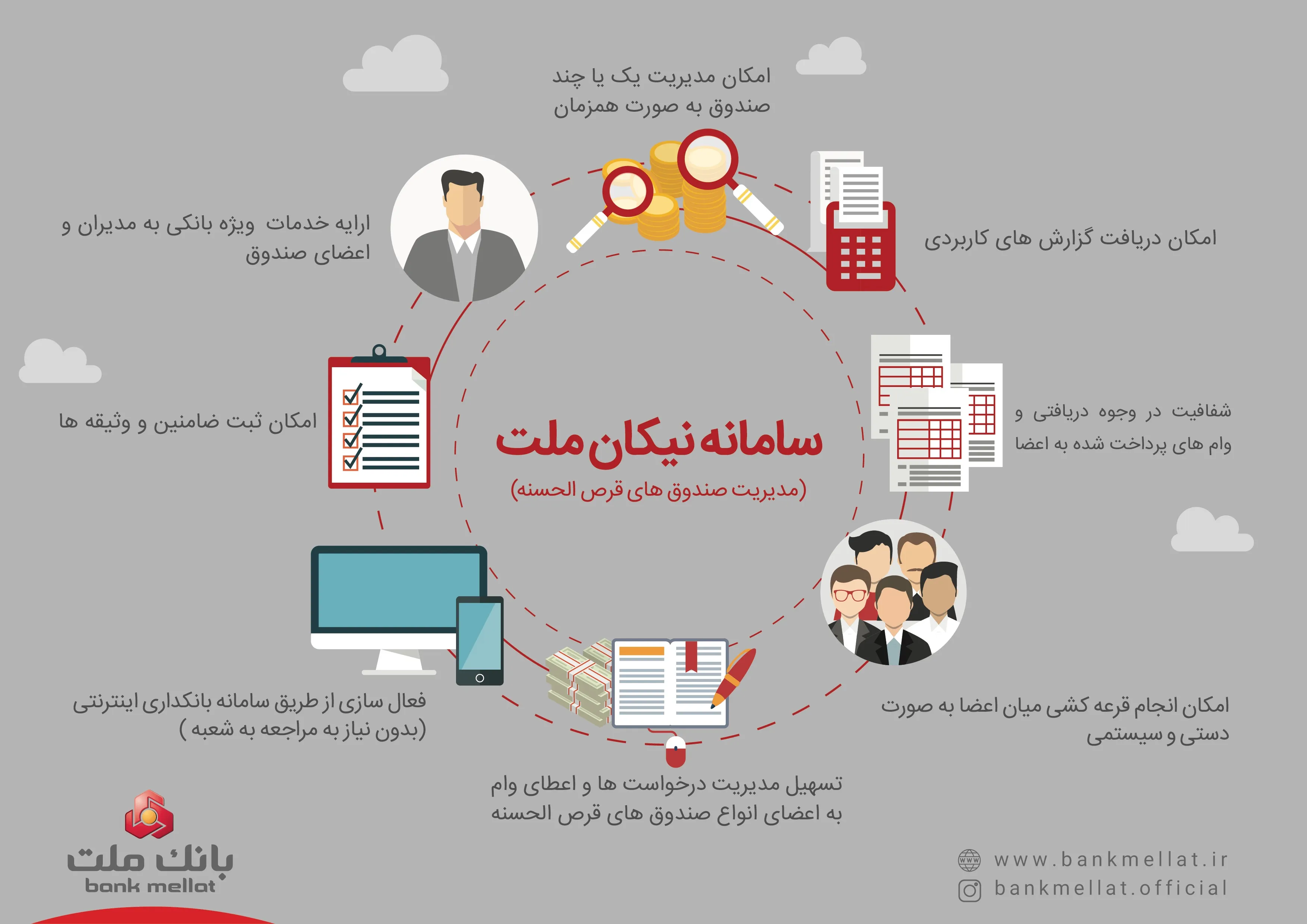 هر آنچه باید از  سامانه نیکان ملت بدانید