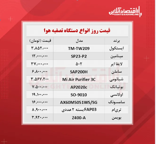 دستگاه تصفیه هوا چند؟ (۱۷ مهرماه)