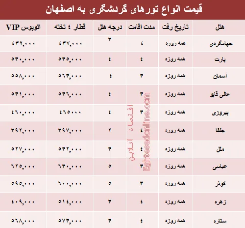 مظنه تور اصفهان +جدول