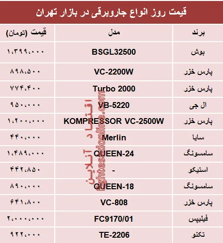 قیمت انواع جاروبرقی‌ در بازار تهران؟ +جدول