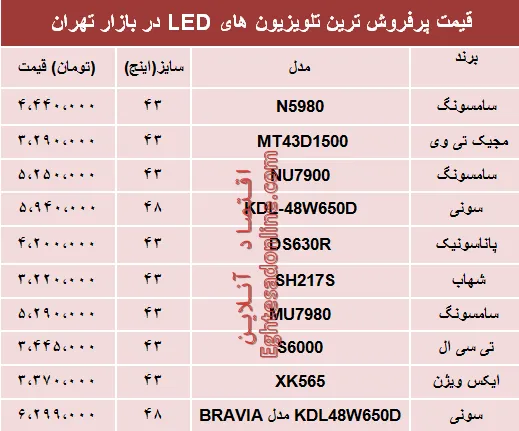 نرخ انواع تلویزیون‌‌LED در بازار تهران؟ +جدول