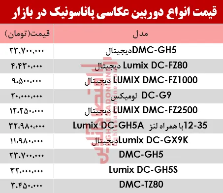 قیمت‌ دوربین‌های‌ عکاسی پاناسونیک در بازار؟ +جدول