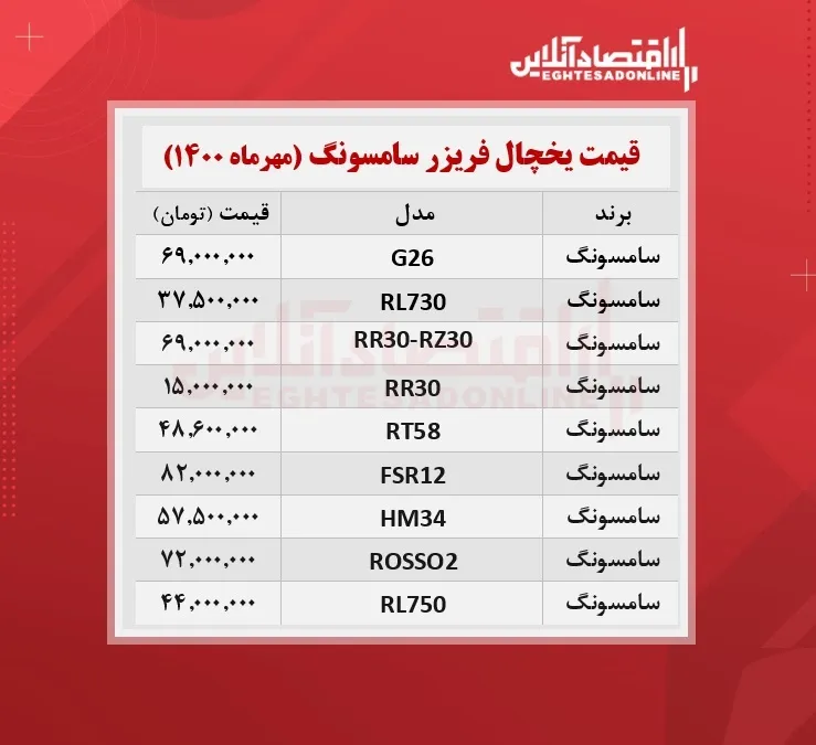 قیمت یخچال فریزر سامسونگ / ۱۲مهرماه