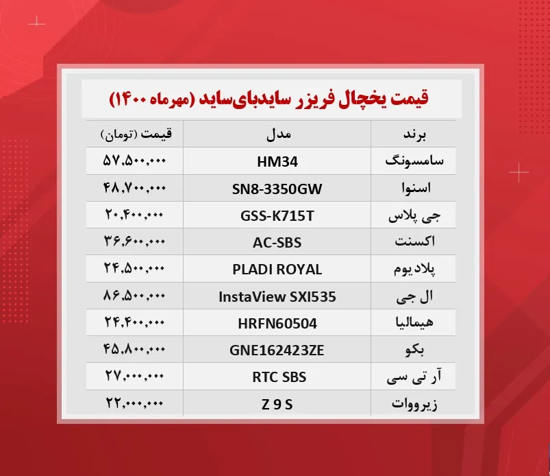 قیمت یخچال فریزر سایدبای‌ ساید / ۲۷مهرماه