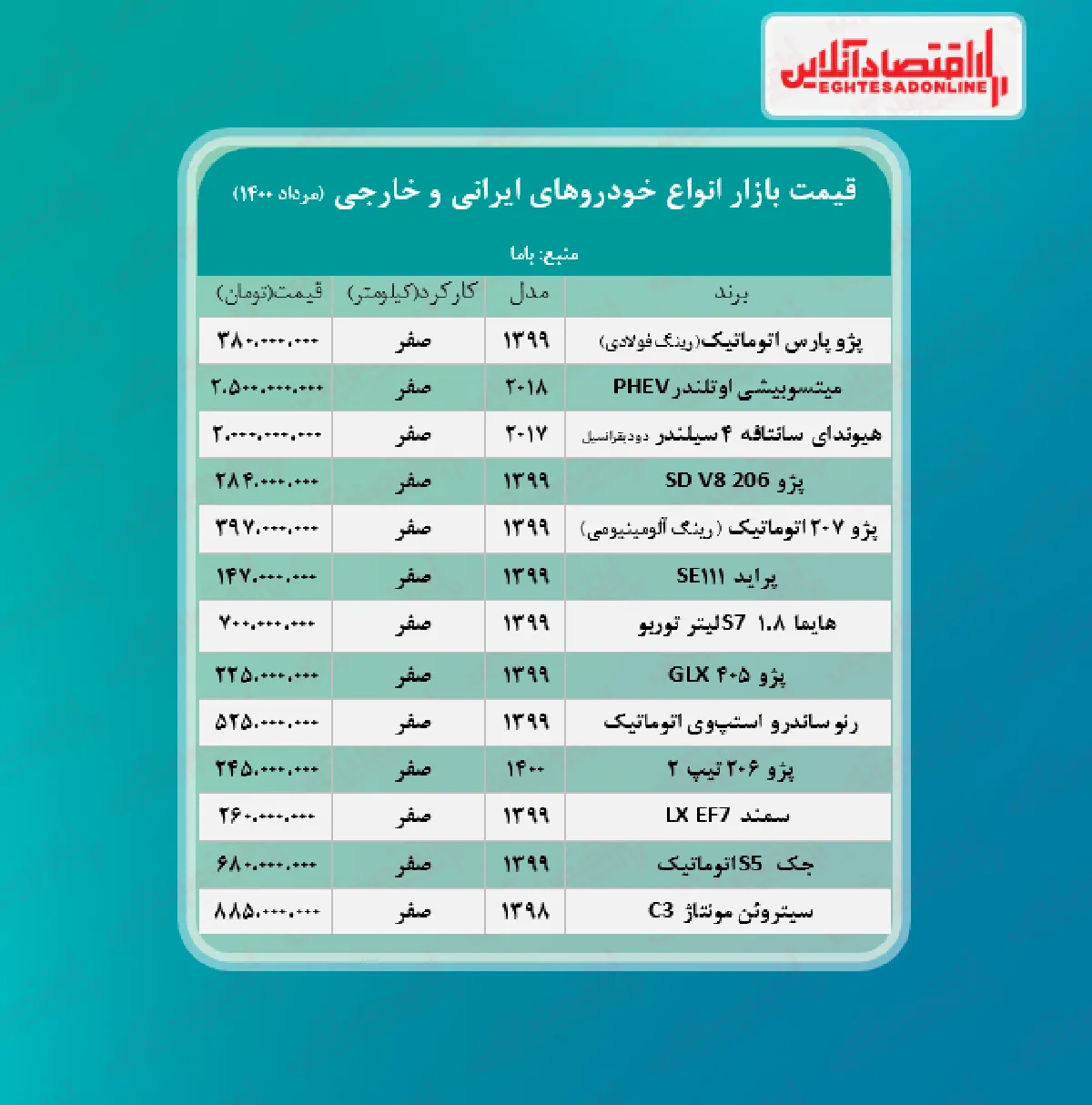 قیمت خودرو امروز ۱۴۰۰/۵/۲۴
