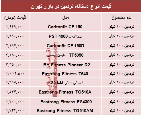 قیمت انواع تردمیل در بازار چند؟ +جدول