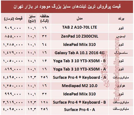 قیمت پرفروش ترین تبلت‌های سایز بزرگ؟ +جدول