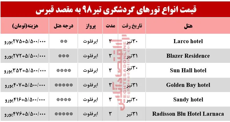 سفر به قبرس چند تمام می‌شود؟