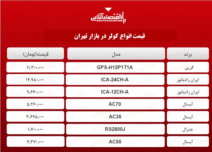 قیمت جدید کولر؟ (۱۴۰۰/۰۲/۰۶)