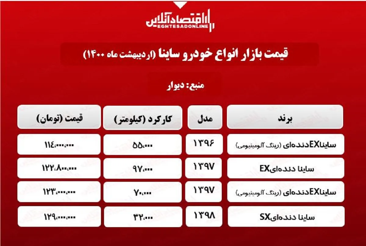 قیمت ساینا کارکرده در تهران + جدول