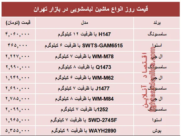 نرخ پرفروش‌ترین انواع ماشین لباسشویی +جدول