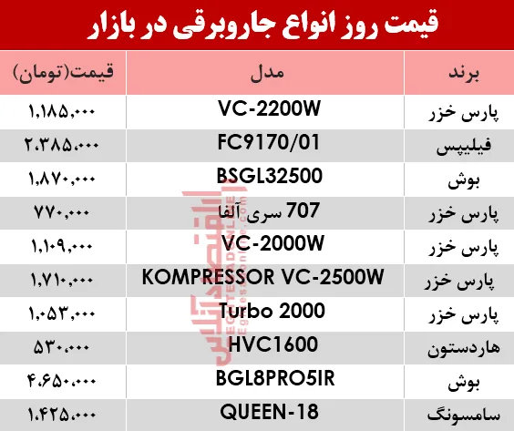 قیمت انواع جاروبرقی‌ در بازار ؟ +جدول