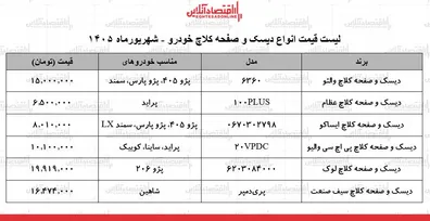 قیمت-جدید-انواع-دیسک-و-صفحه-کلاچ-خودرو-در-بازار-دیسک-و-صفحه-کلاچ-سمند-پژو-پراید-شاهین-و-چند-شد-جدول-24-شهریور-1405