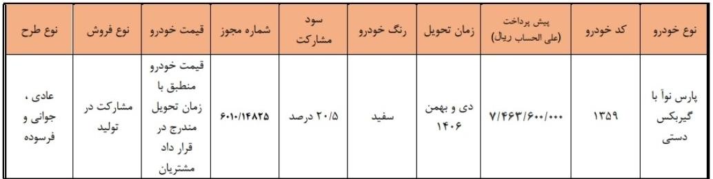شرایط ثبت نام پیش فروش سایپا مهر ۱۴۰۵ / بدون قرعهکشی و فقط با ۷۴۶ میلیون تومان خودرو بخرید + لینک شرایط ثبت نام پیش فروش سایپا مهر ۱۴۰۵ / بدون قرعهکشی و فقط با ۷۴۶ میلیون تومان خودرو بخرید + لینک