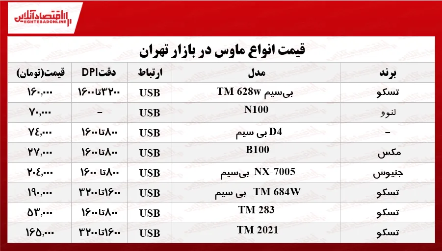 قیمت انواع ماوس در بازار؟ +جدول