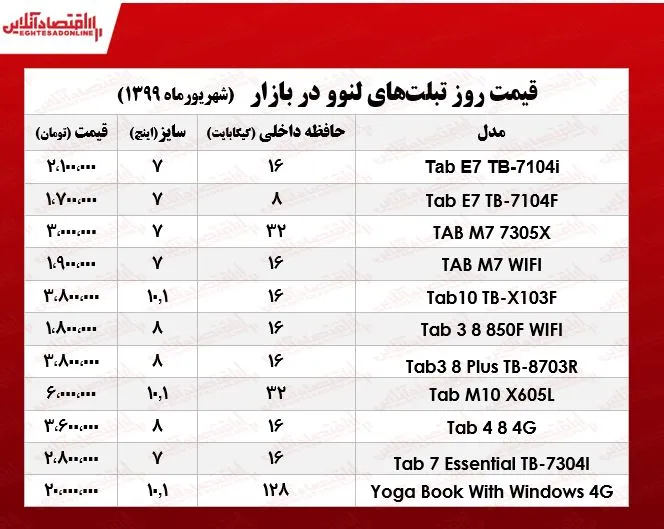 قیمت انواع تبلت لنوو +جدول