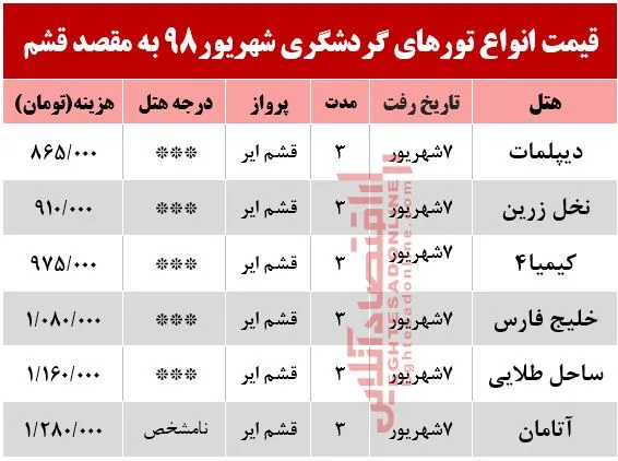 تور 3روزه قشم چند؟