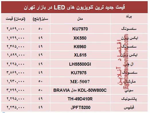 قیمت جدیدترین‌ تلویزیون‌ها‌ی ‌LED در بازار؟ +جدول