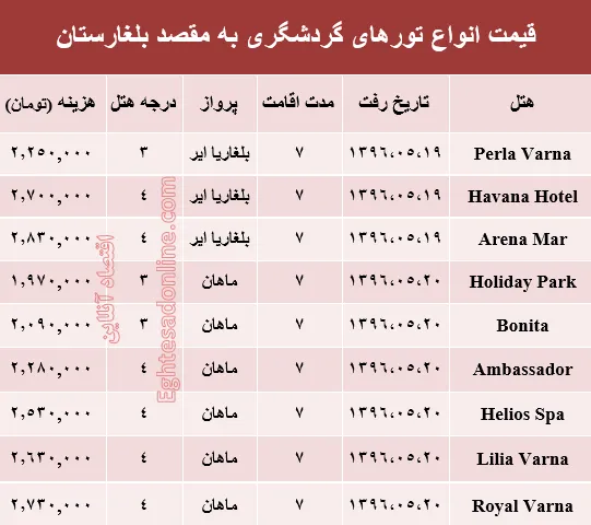هزینه سفر به بلغارستان در مرداد ماه۹۶ +جدول
