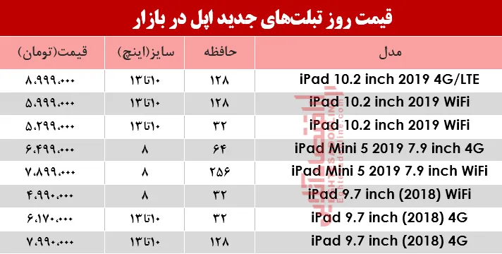 نرخ انواع تبلت&zwnj;های اپل در بازار؟ +جدول