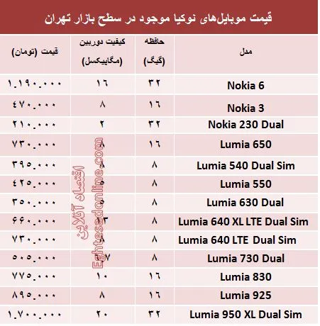 قیمت انواع موبایل‌های نوکیا در بازار؟ +جدول