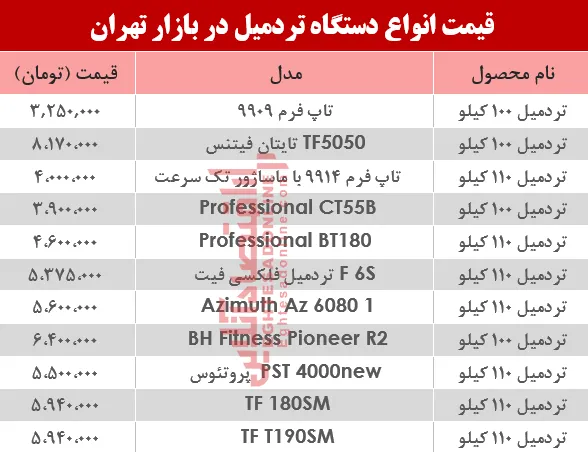 مظنه انواع پرفروش‌ترین تردمیل در بازار تهران؟ +جدول