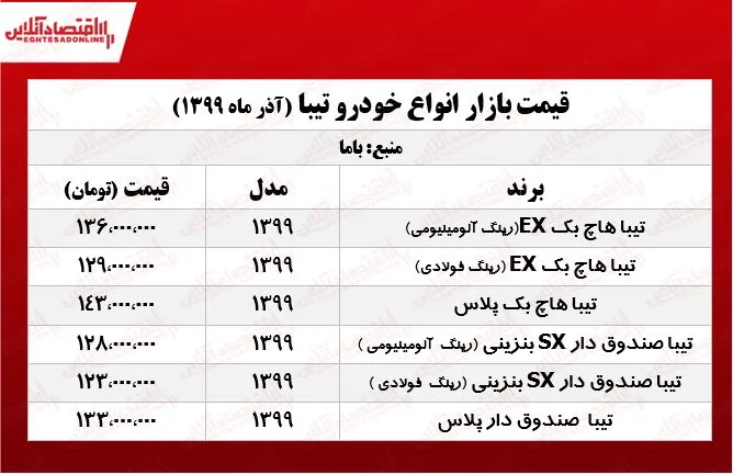 تیبا  صندوق دار پلاس چند؟ +جدول